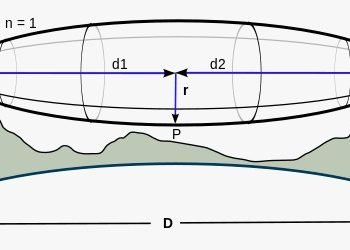 Long Range System