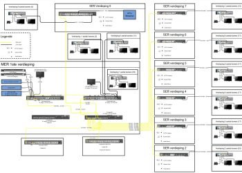 Network Design